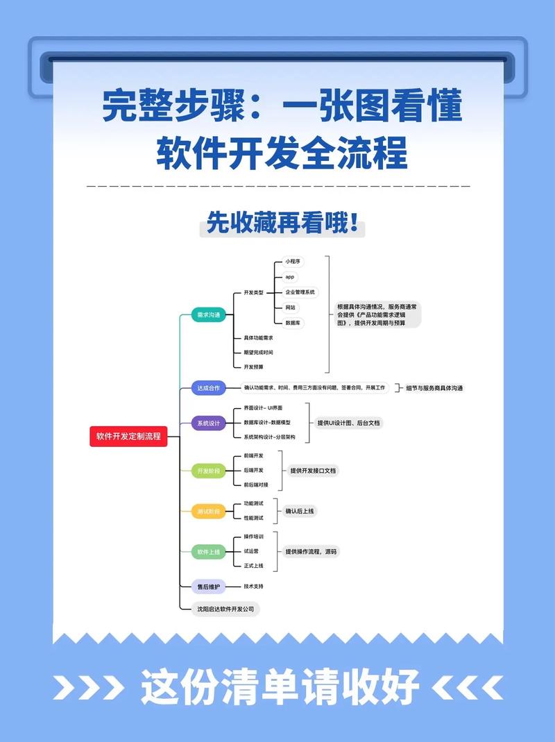沈阳小程序开发：企业数字化转型的新路径